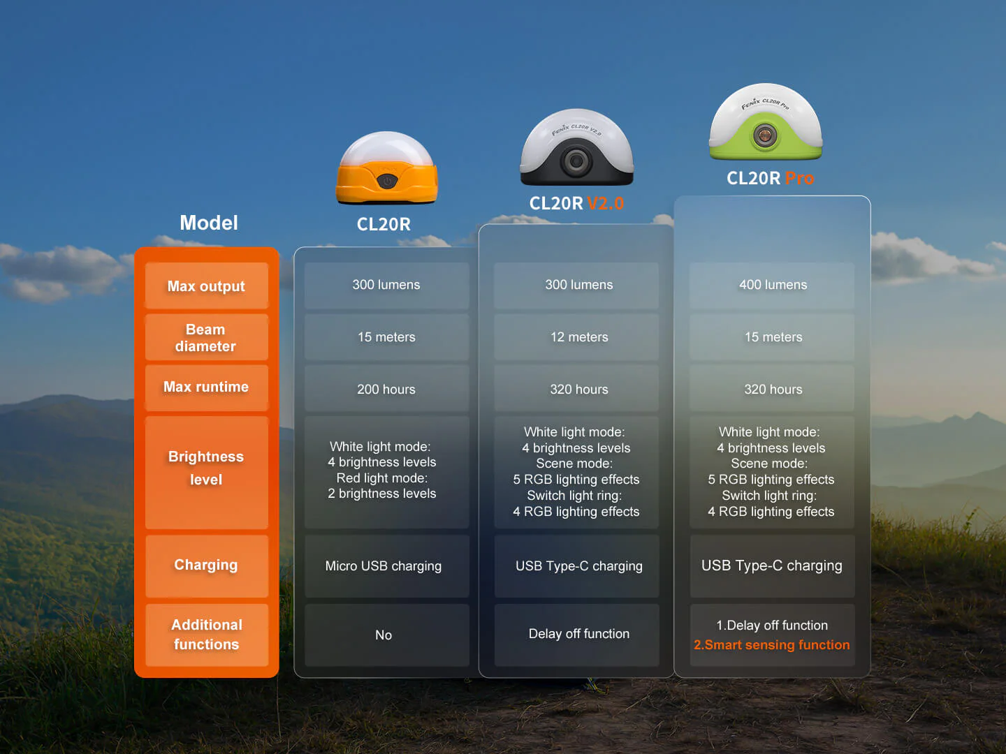 CL20R Pro Smart Multicolor Camping Lantern - Image 18