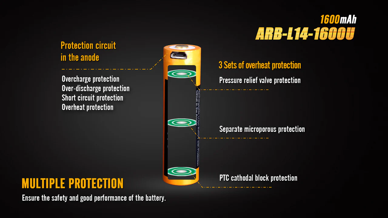 Fenix ARB-L14-1600U 1.5V USB Rechargeable Li-ion AA Battery - Image 5