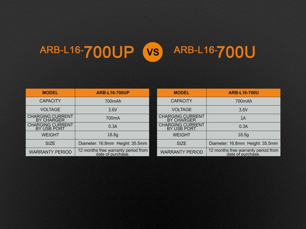 Fenix ARB-L16-700UP USB Rechargeable 16340 Battery - Image 10