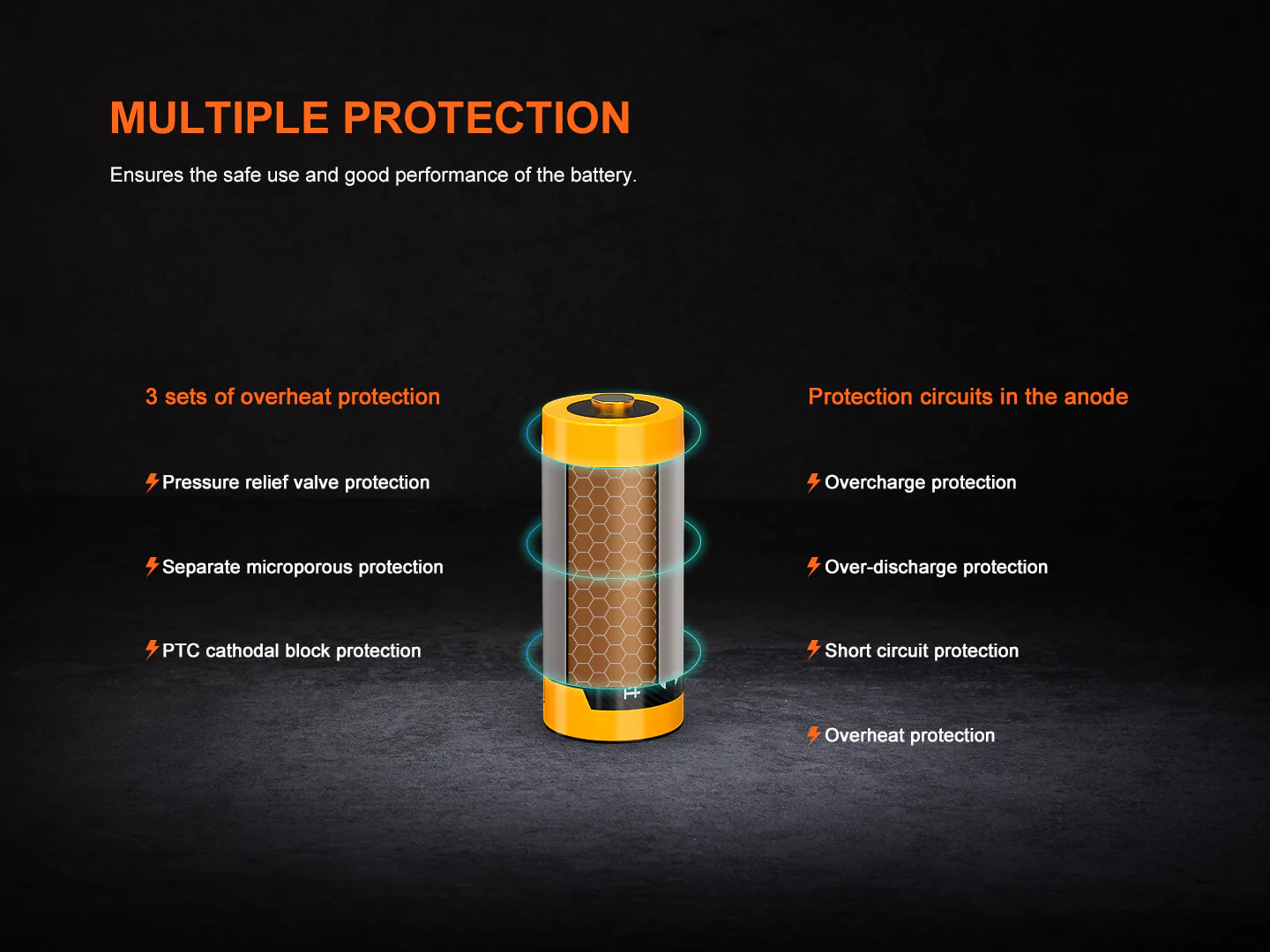 Fenix ARB-L16-950P High Performance Li-Ion Battery - Image 5