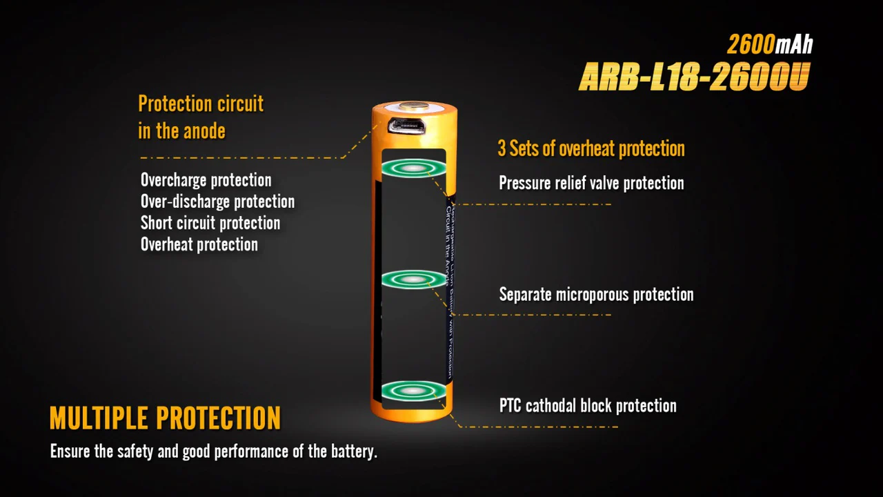 Fenix ARB-L18-2600U USB Rechargeable Li-ion 18650 Battery - Image 4