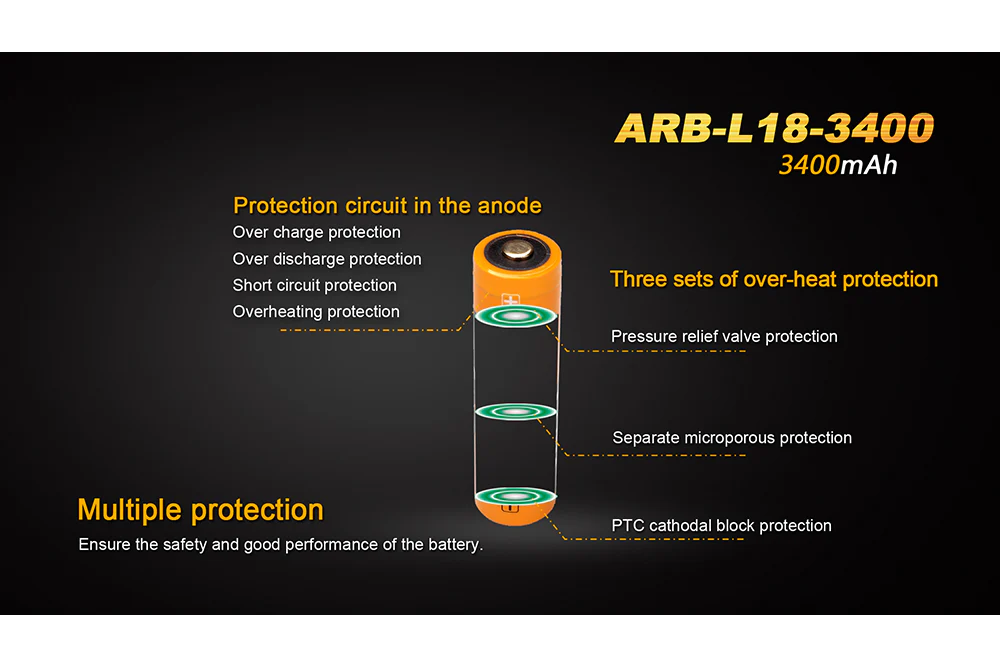 Fenix ARB-L18-3400mAh Rechargeable 18650 Battery - Image 3