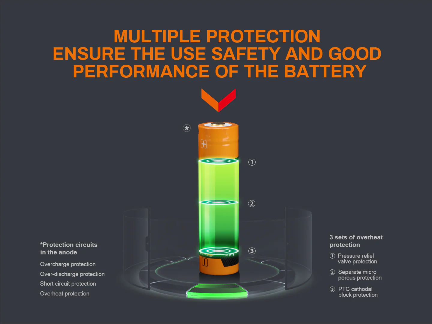 Fenix ARB-L18-3400U Micro-USB Rechargeable 18650 Battery - Image 6
