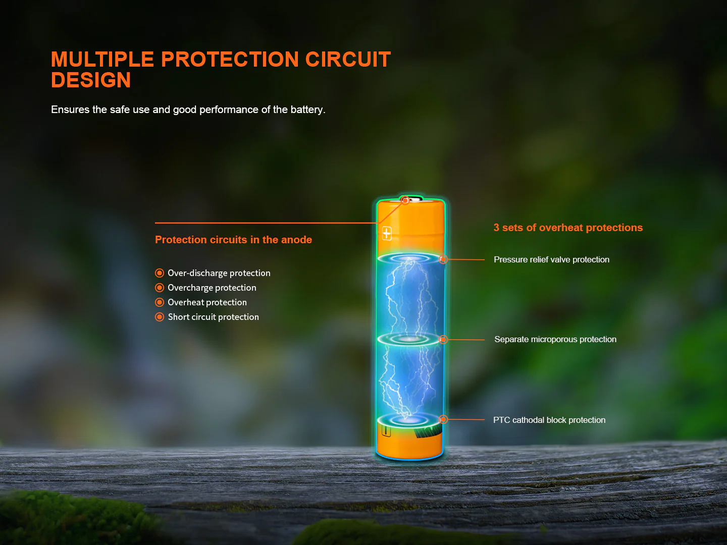 Fenix ARB-L18-4000U High-Capacity USB Rechargeable 18650 Battery - 4000mAh - Image 5