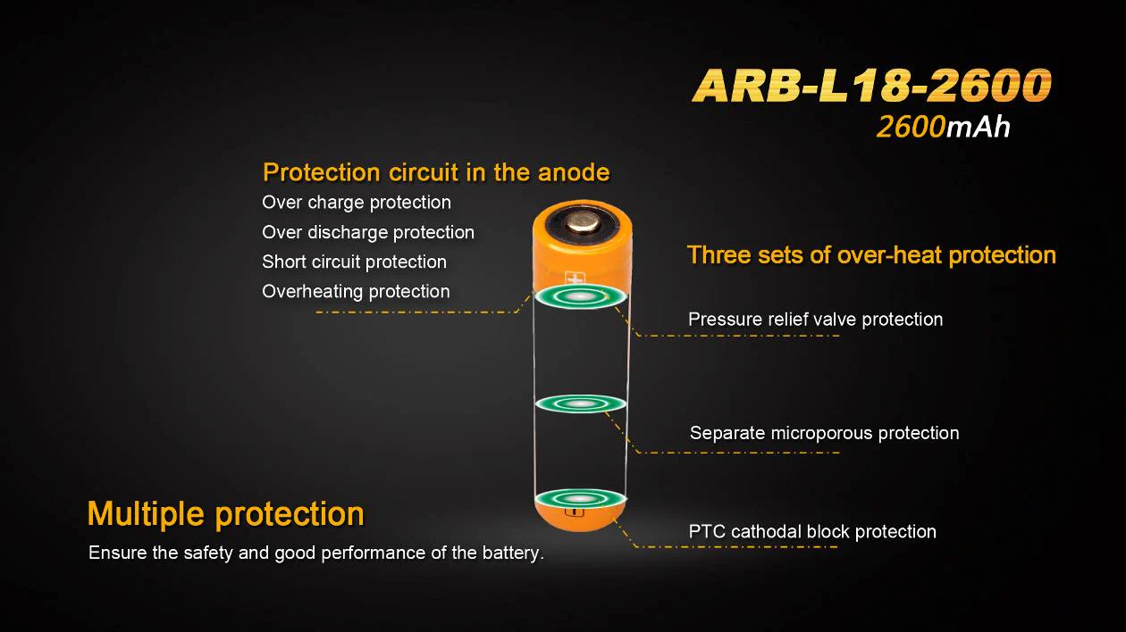 Fenix ARB-L18-2600 High-Capacity 18650 Battery - 2600mAh - Image 4