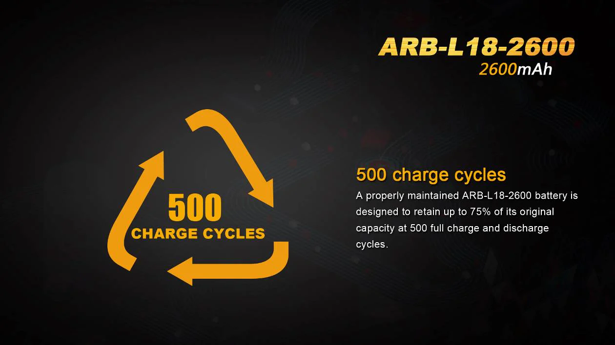 Fenix ARB-L18-2600 High-Capacity 18650 Battery - 2600mAh - Image 5