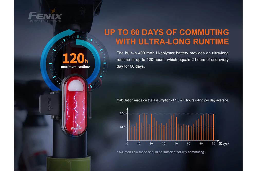 Fenix BC05R V2.0 Rechargeable Bicycle Tail Light - Image 4