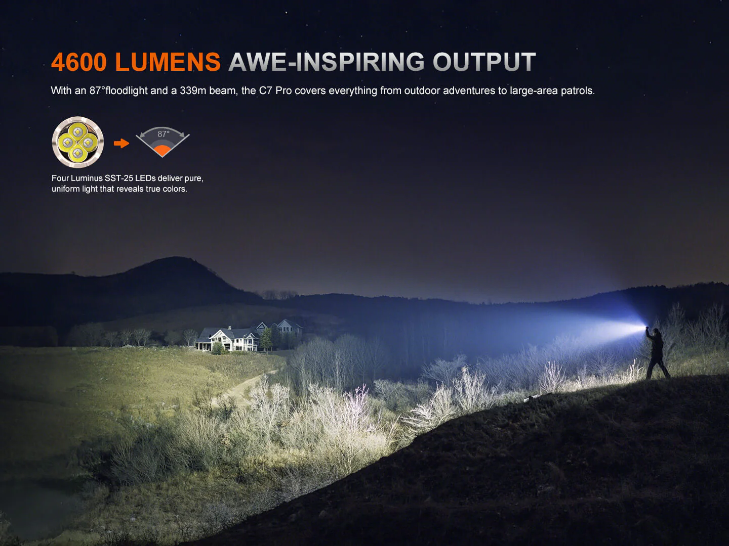 Fenix C7 Pro High-Output Fast-Charging Flashlight - 4600 Lumens - Image 4