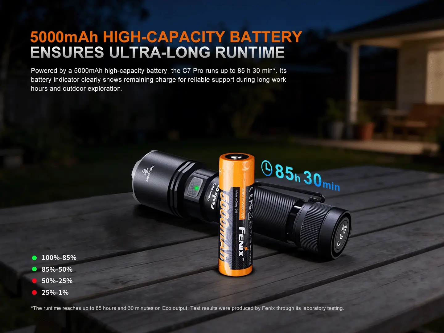 Fenix C7 Pro High-Output Fast-Charging Flashlight - 4600 Lumens - Image 7