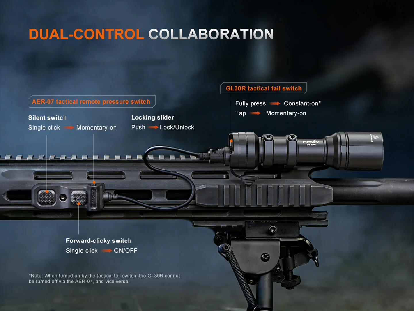 Fenix GL30R Rail-Mounted High-Intensity Tactical Light with AER-07 Remote Switch - Image 5