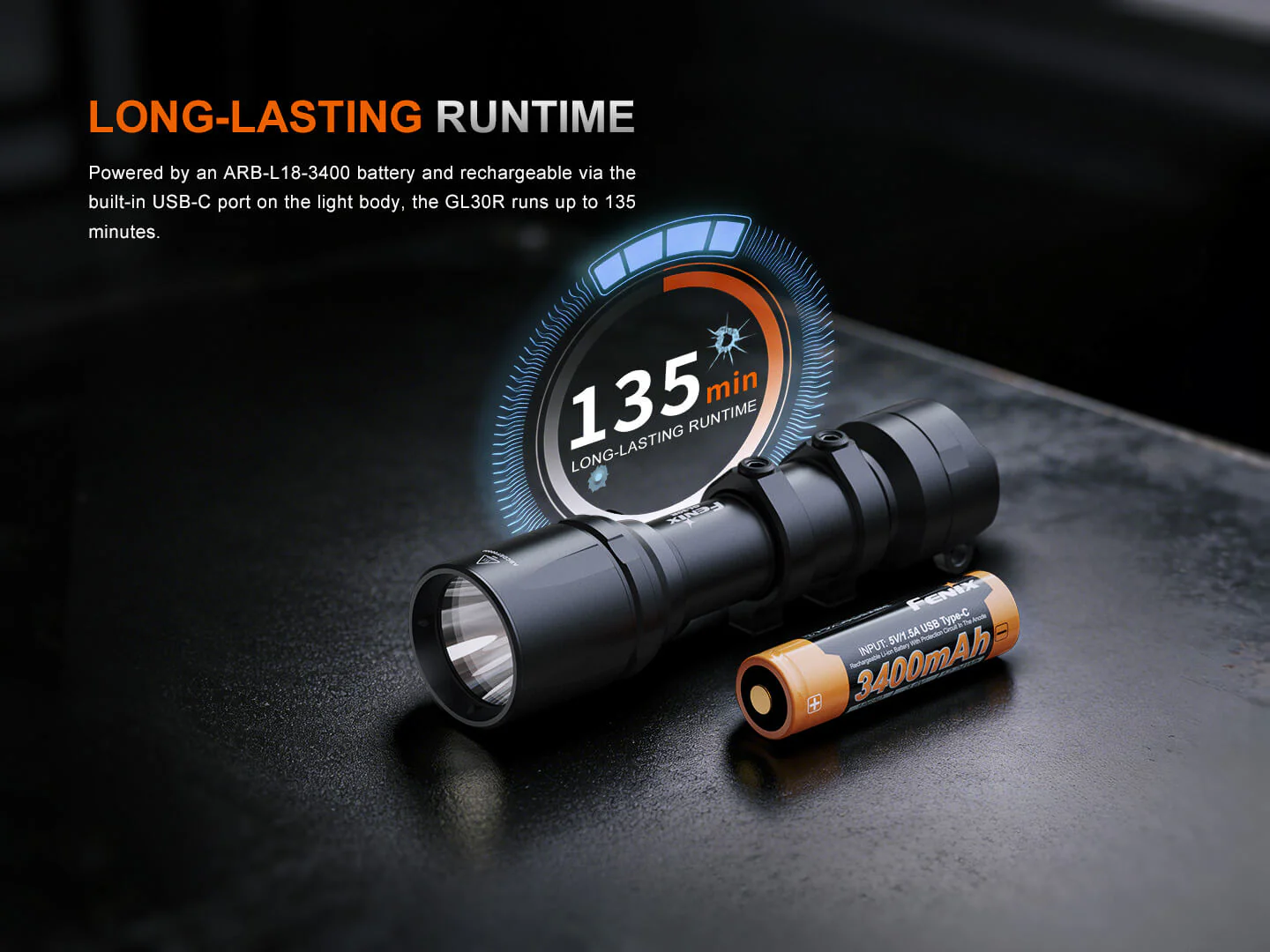Fenix GL30R Rail-Mounted High-Intensity Tactical Light with AER-07 Remote Switch - Image 9