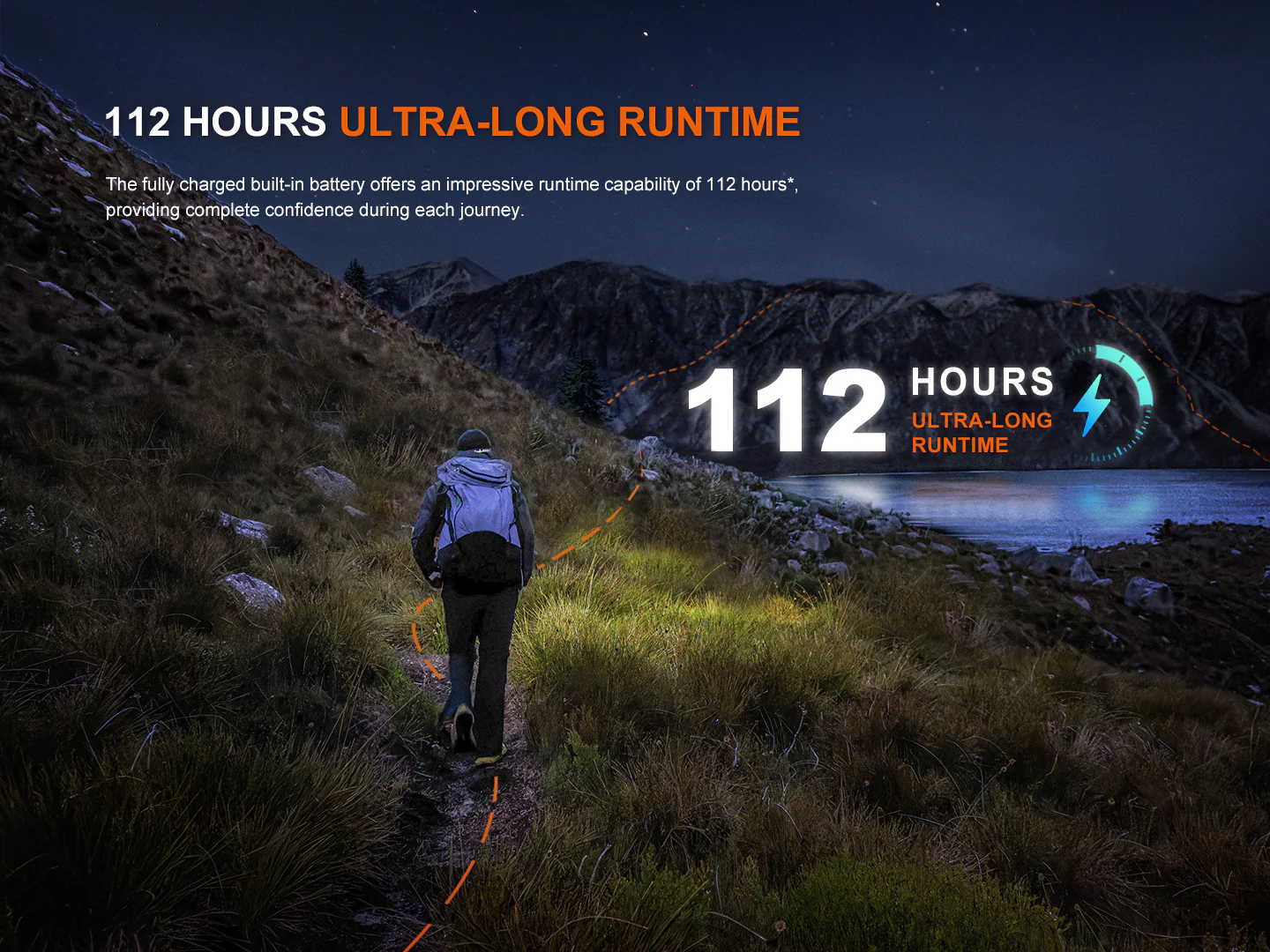 Fenix HL12R V2 Ultralight Outdoor Rechargeable Headlamp - Image 6