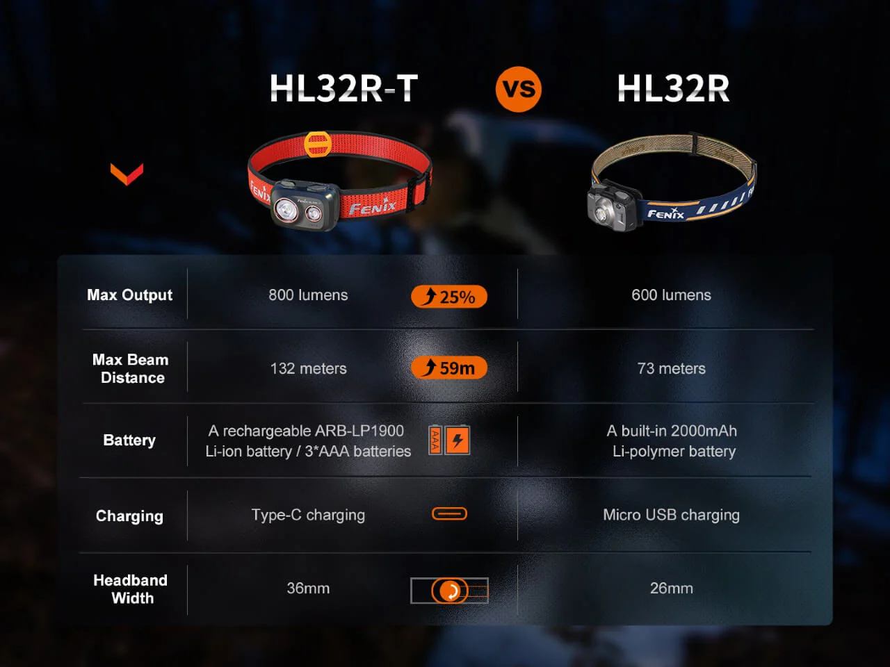 Fenix HL32R-T Trail Running LED Headlamp - 800 Lumens - Image 12