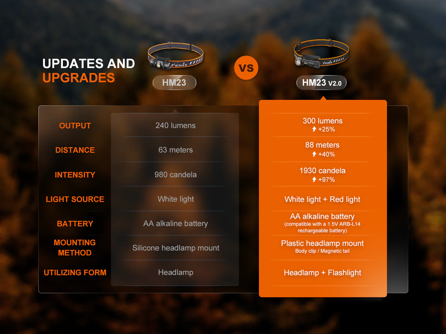 Fenix HM23 V2.0 Lightweight Detachable AA Headlamp - Image 13
