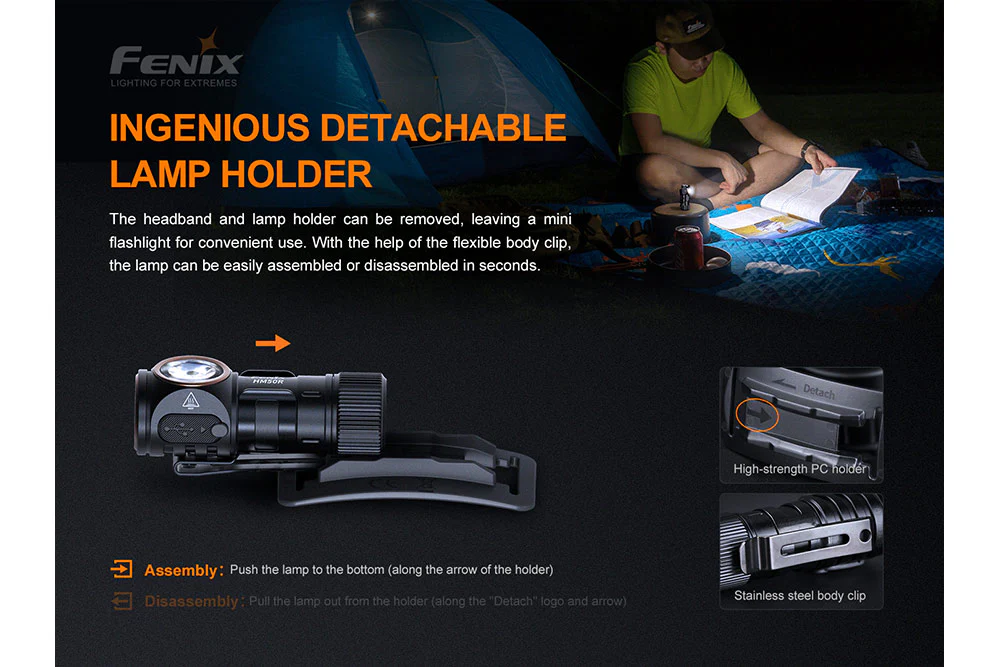 Fenix HM50R V2.0 LED Headlamp - 700 Lumens - Image 14