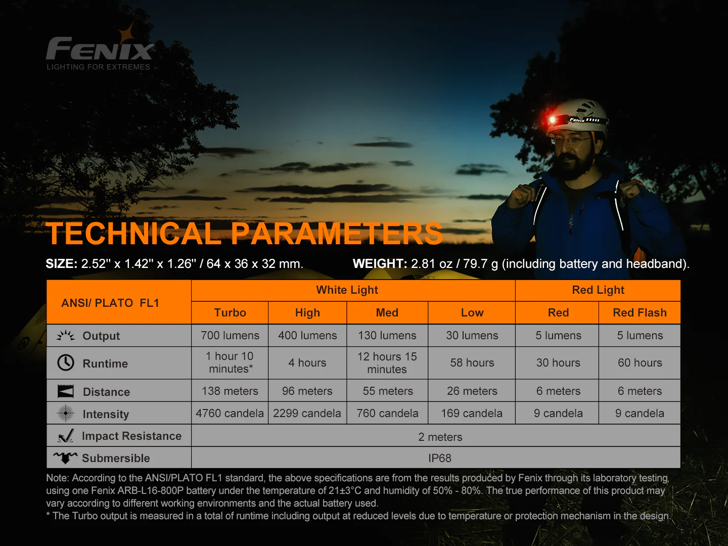 Fenix HM50R V2.0 LED Headlamp - 700 Lumens - Image 16