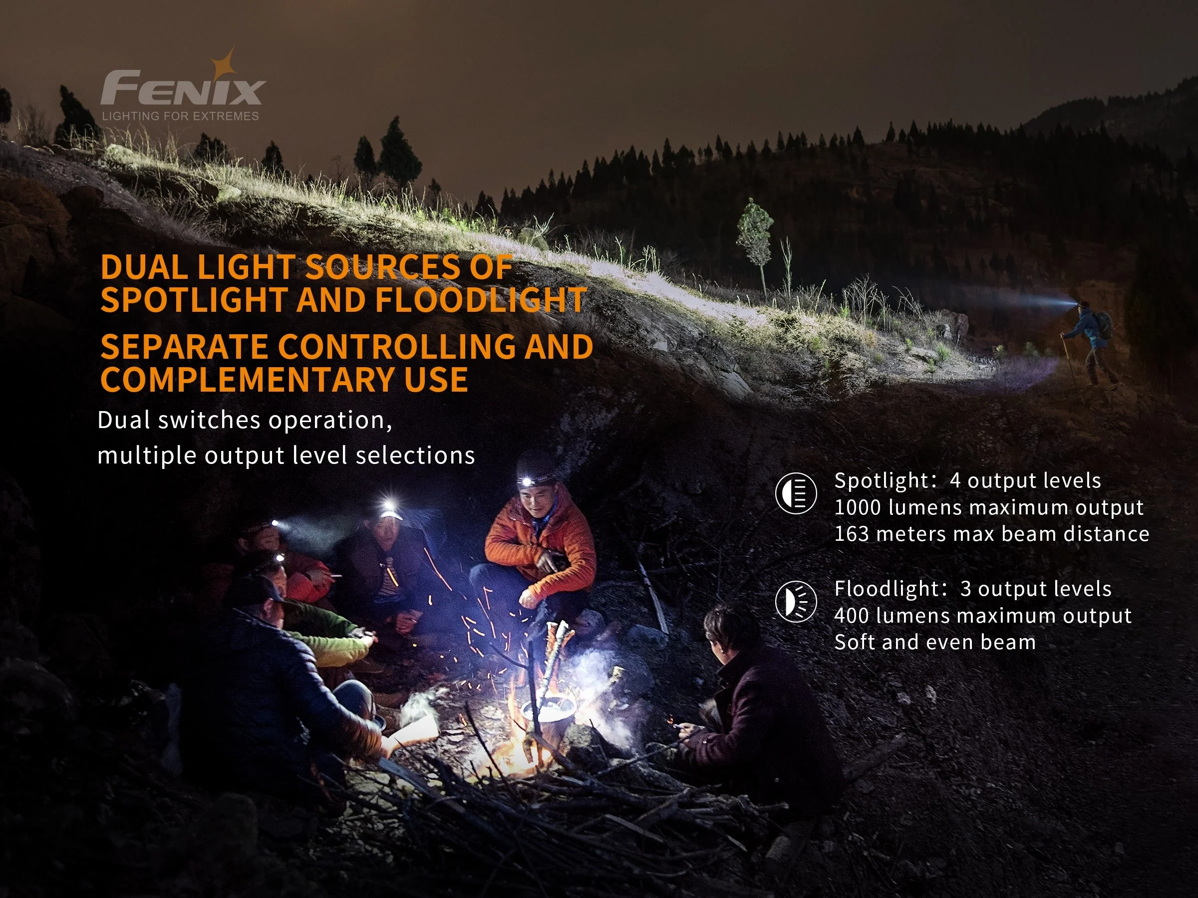 Fenix HM65R Rechargeable LED Headlamp -- OPEN BOX - Image 11