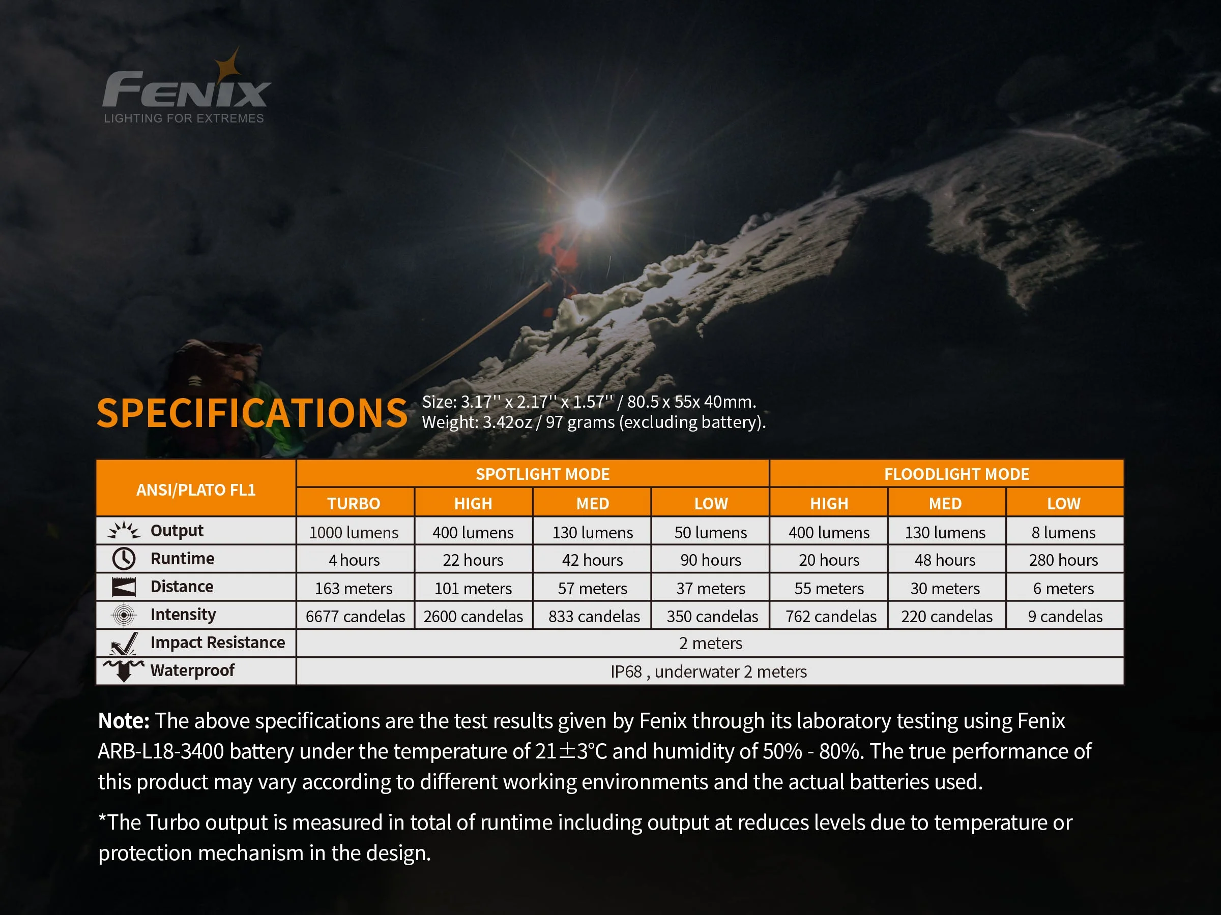 Fenix HM65R Rechargeable LED Headlamp -- OPEN BOX - Image 12