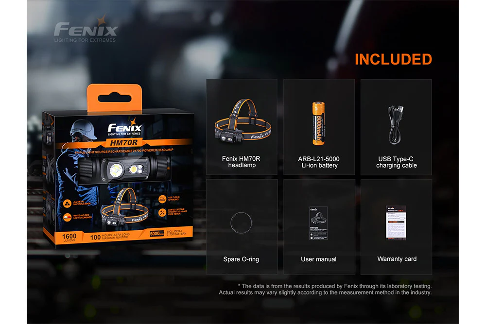 Fenix HM70R Rechargeable LED Headlamp - 1600 Lumens - Image 18