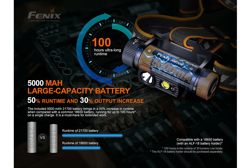 Fenix HM70R Rechargeable LED Headlamp - 1600 Lumens - Image 9