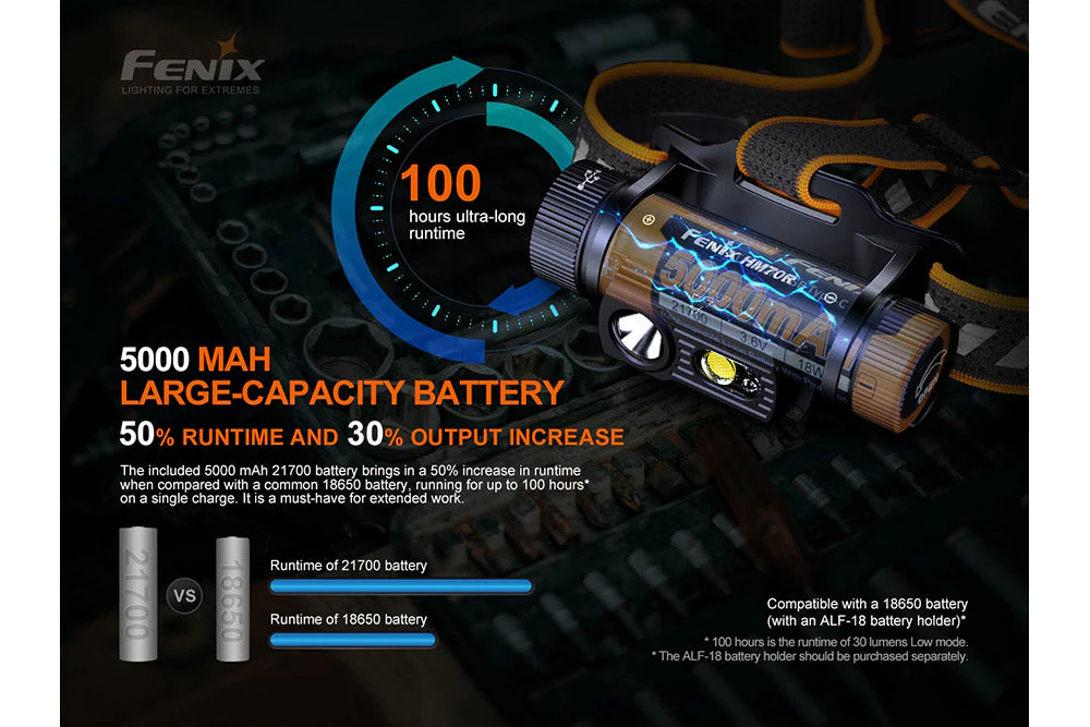 Fenix HM70R Rechargeable LED Headlamp -- OPEN BOX - Image 8