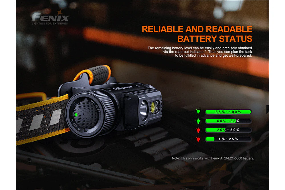 Fenix HM70R Rechargeable LED Headlamp -- OPEN BOX - Image 9