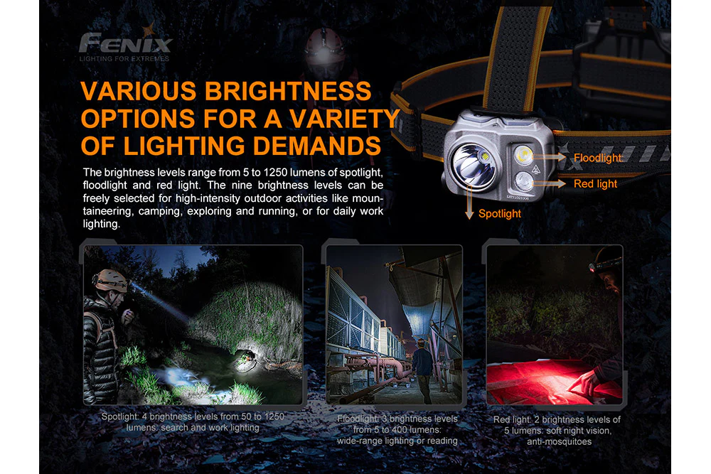 Fenix HP16R Rechargeable Headlamp - 1250 Lumens - Image 4
