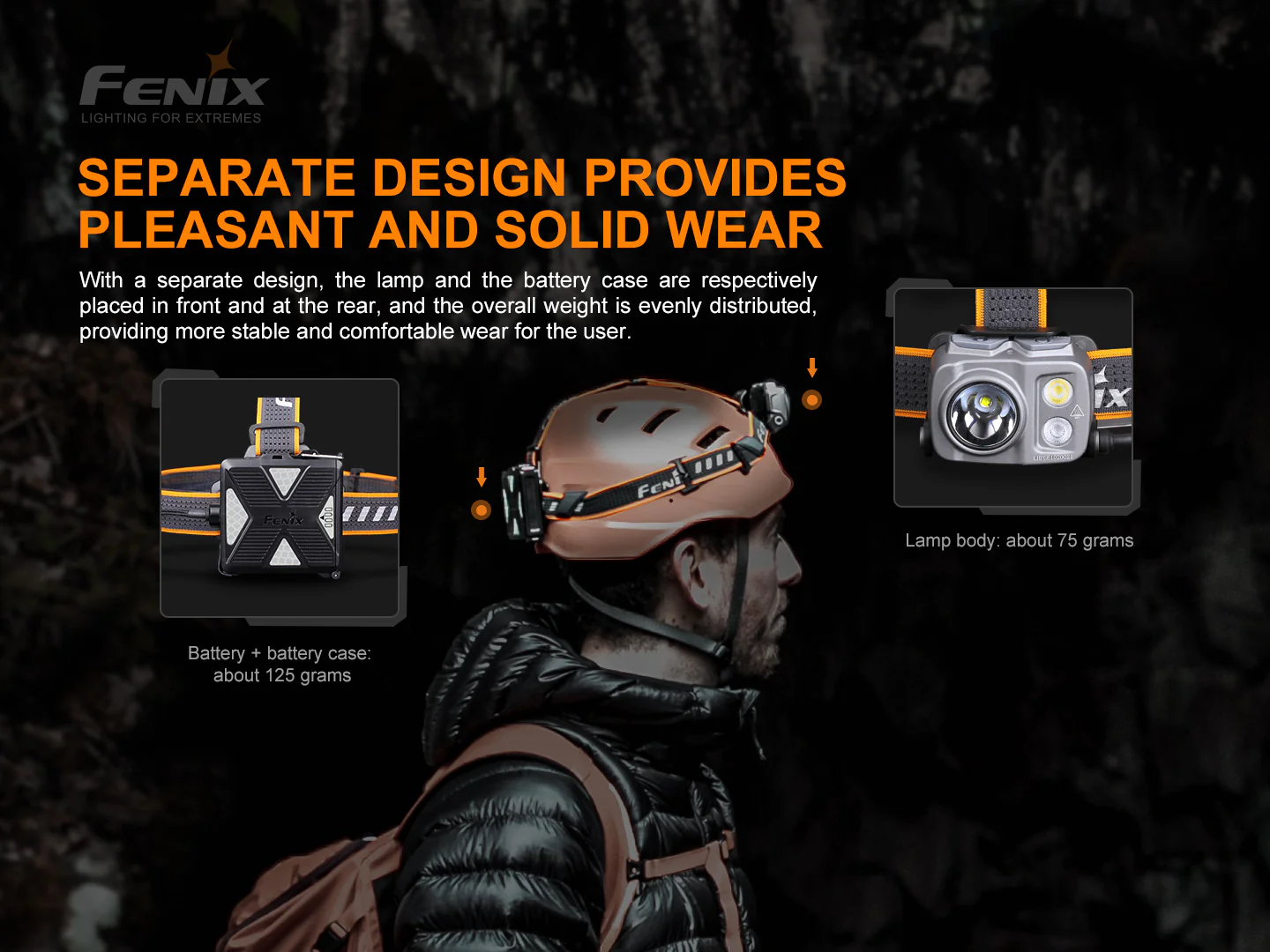 Fenix HP16R Rechargeable Headlamp - 1250 Lumens - Image 5