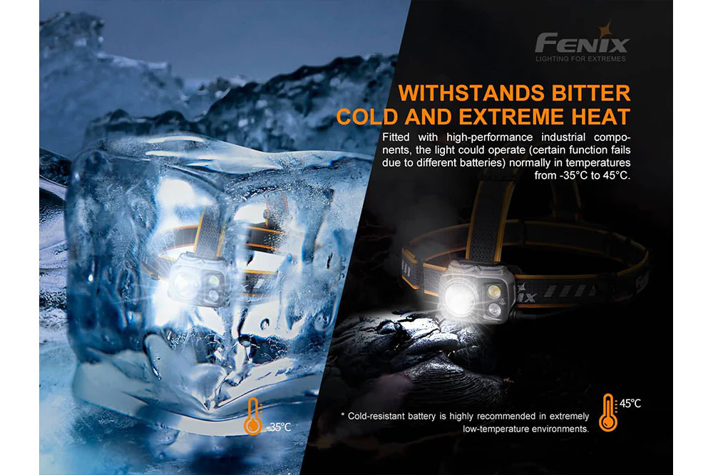 Fenix HP25R V2.0 Headlamp - 1600 Lumens - Image 12