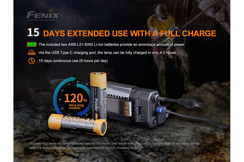 Fenix HP30R V2.0 LED Headlamp - 3000 Lumens - Image 11