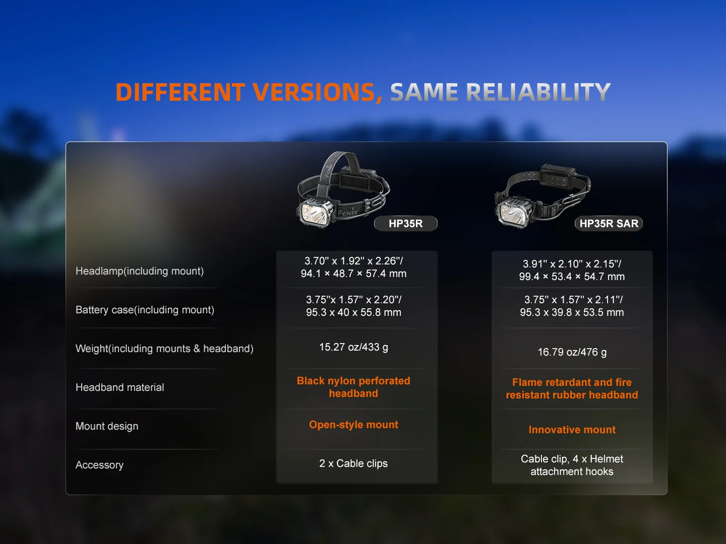 Fenix HP35R Search and Rescue Headlamp - Image 11