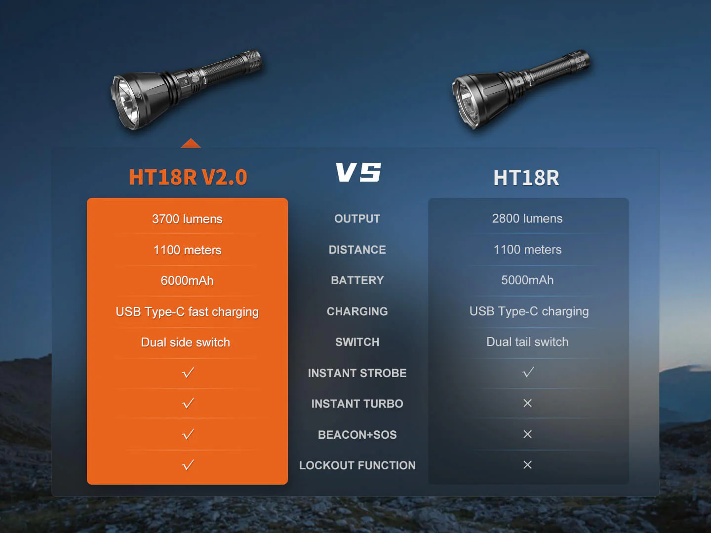 Fenix HT18R V2 Long-Range Hunting Flashlight - Image 13