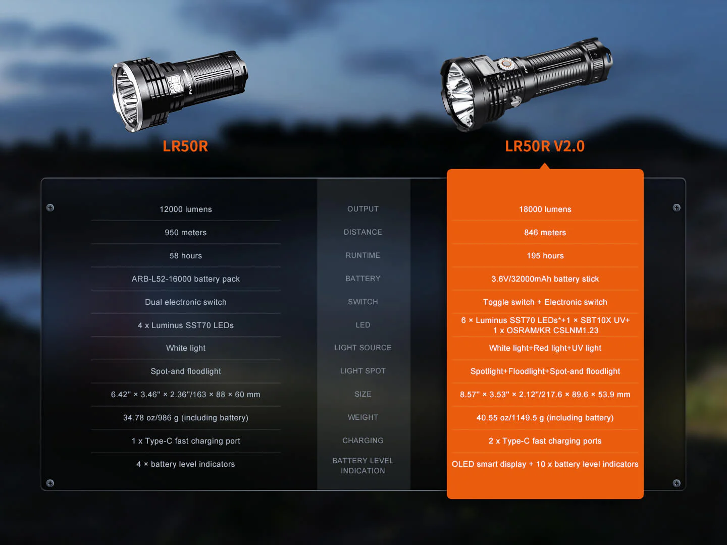 Fenix LR50R V2 White, Red, UV Search & Rescue Flashlight - 18,000 Lumens - Image 20