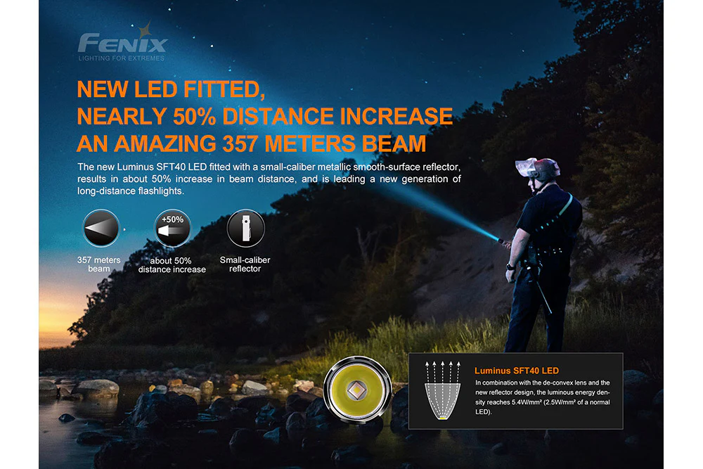 Fenix PD35 V3.0 Everyday Carry Flashlight - 1700 Lumens - Image 9