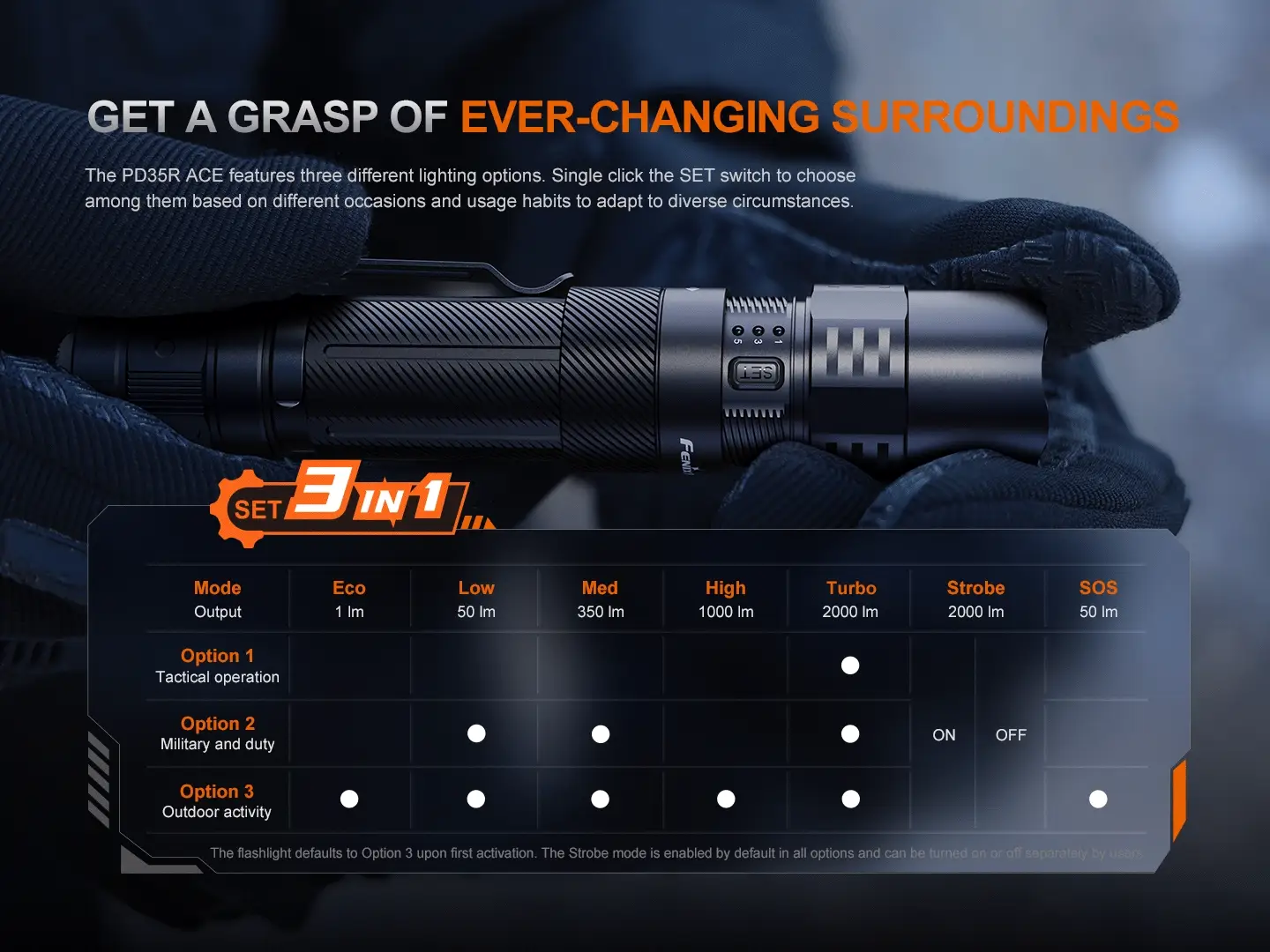 Fenix PD35R ACE Multi-mode Tactical Flashlight - Image 8