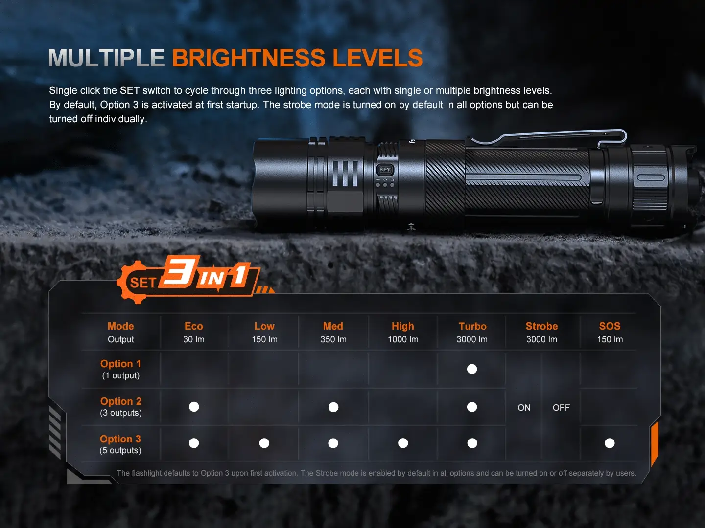 Fenix PD36R ACE Customizable Multi-Mode Flashlight - Image 5