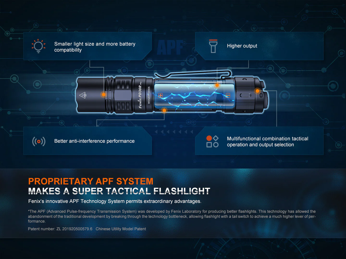 Fenix PD36R Pro 2800 Lumen Flashlight - Image 8