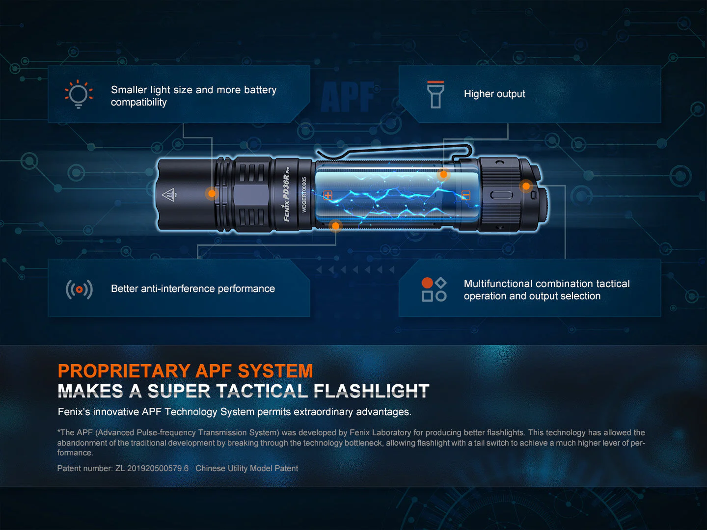 Fenix PD36R Pro 2800 Lumen Flashlight + E03R V2 Bundle -- OPEN BOX - Image 9