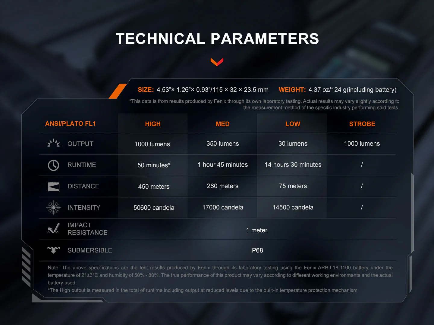 Fenix TK05 Everything You Need Bundle - Image 14