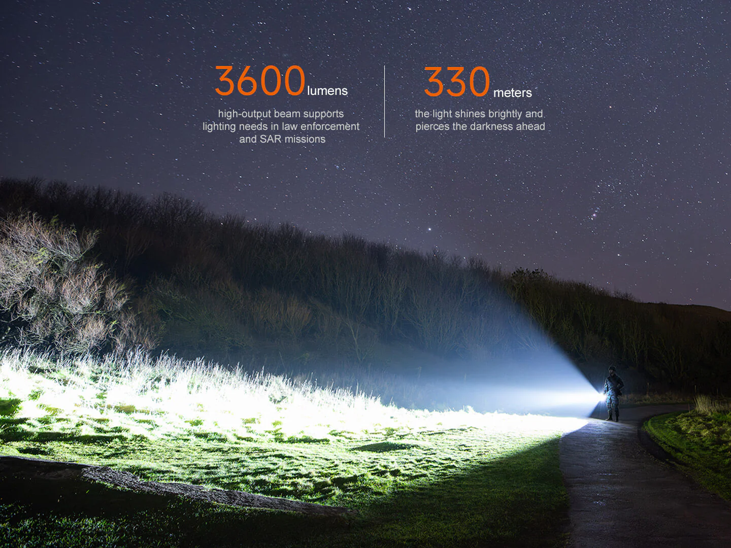 Fenix TK17 Dual Switch Tactical Flashlight - Image 9