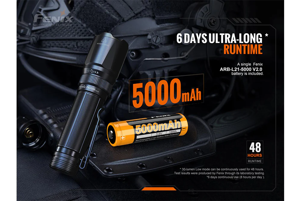 Fenix TK20R V2 Tactical Favorites Bundle - Image 11
