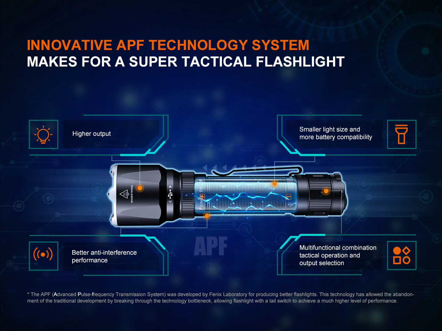 Fenix TK22R Rechargeable Tactical & Duty Flashlight -- OPEN BOX - Image 13