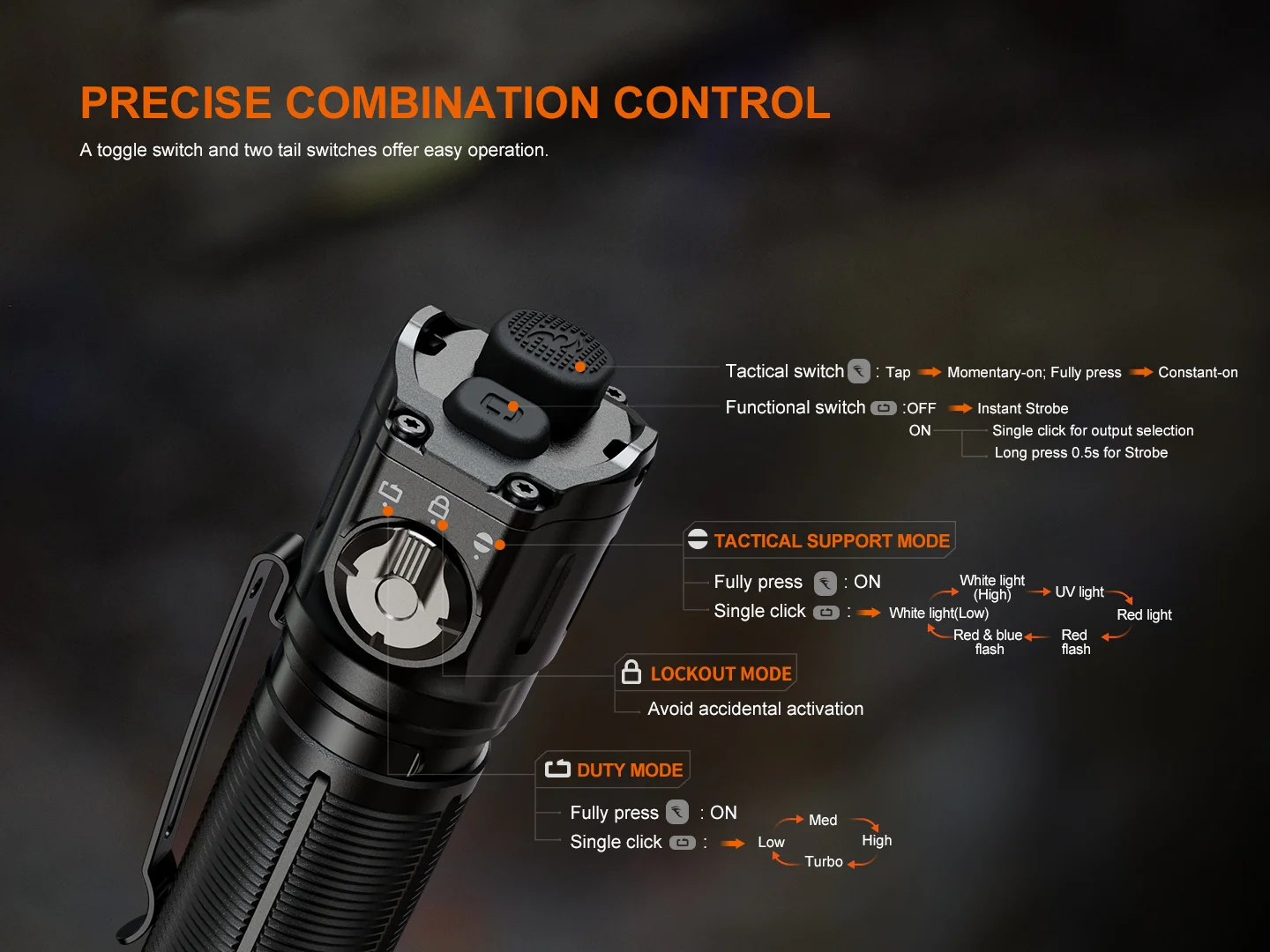 Fenix TK25R Tactical Flashlight with UV, Red, and Red/Blue Flash Options - Image 8