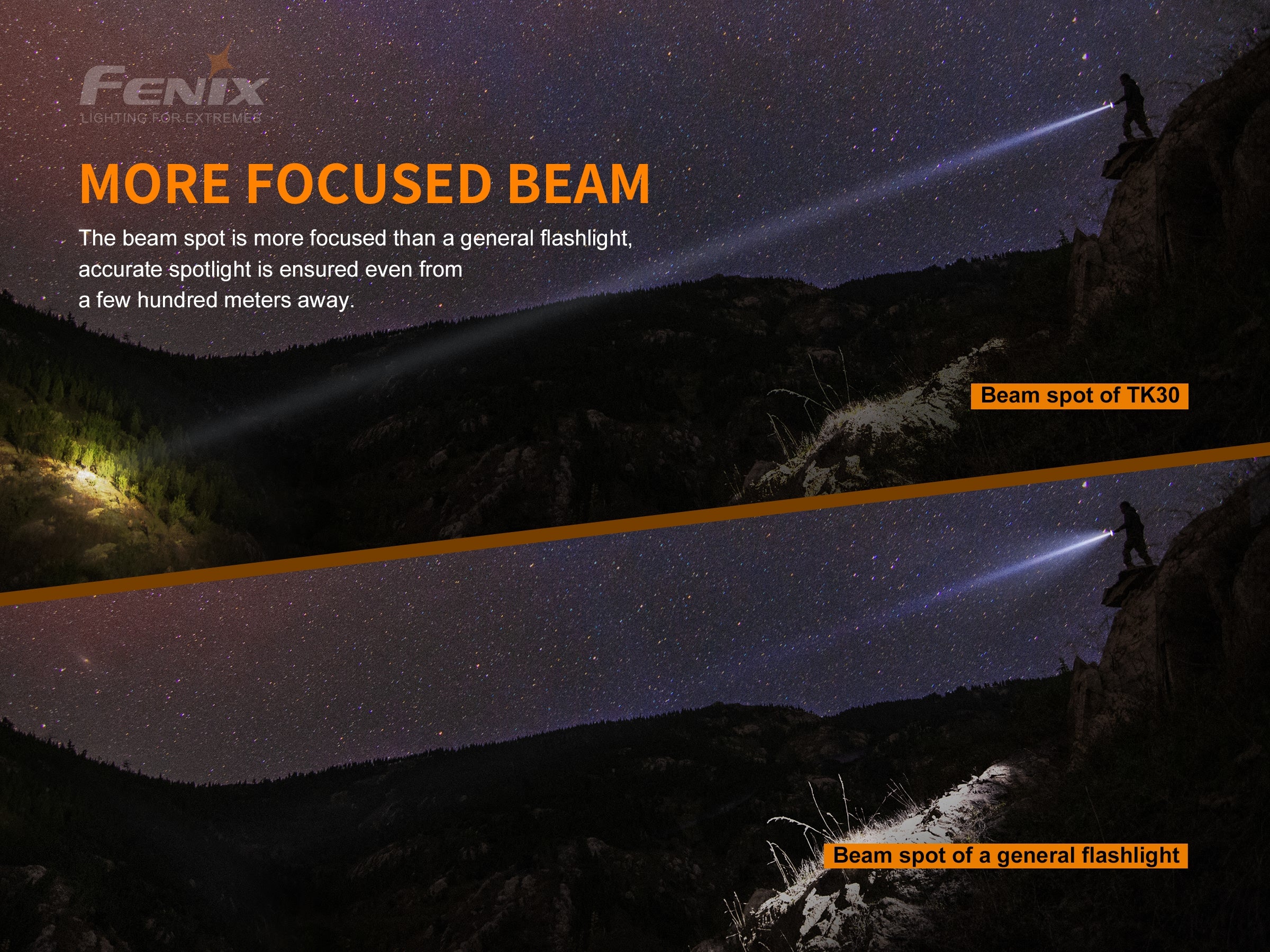 Fenix TK30 White Laser LED Flashlight - Image 6