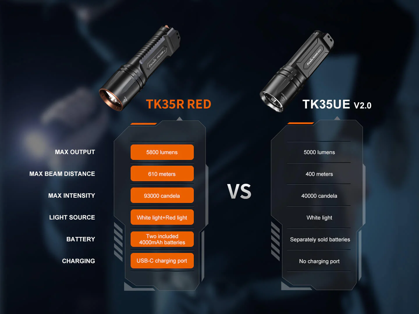 Fenix TK35R Red Light Rechargeable High-Performance Tactical Flashlight - Image 12