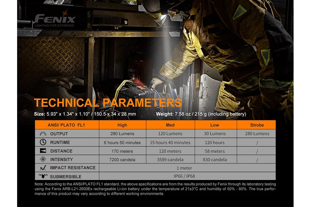 Fenix WF30RE Intrinsically Safe Flashlight - 280 Lumens - Image 13