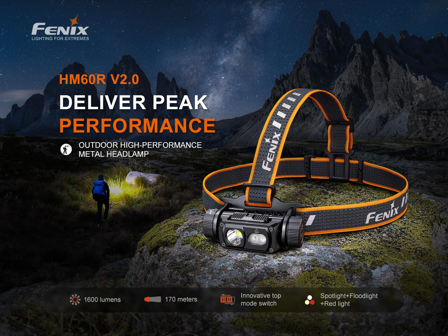 HM60R V2 High-Performance Headlamp - 1600 Lumens - Image 3