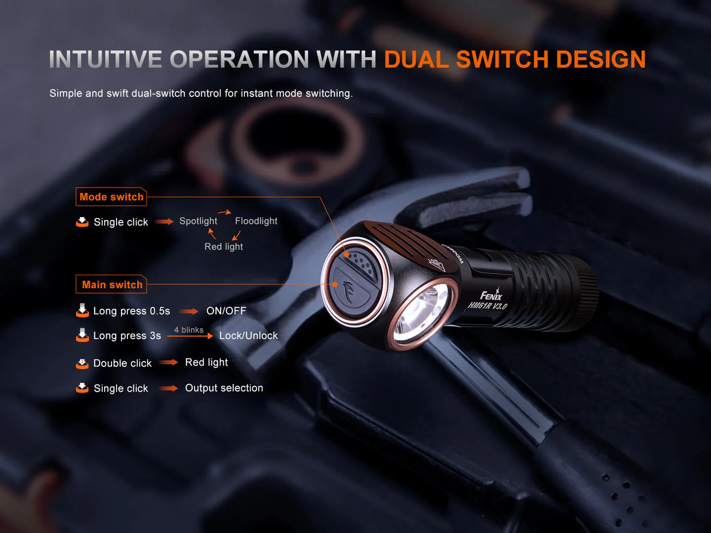 HM61R V3 Multifunction 2-in-1 Removable Headlamp/Flashlight - Image 9