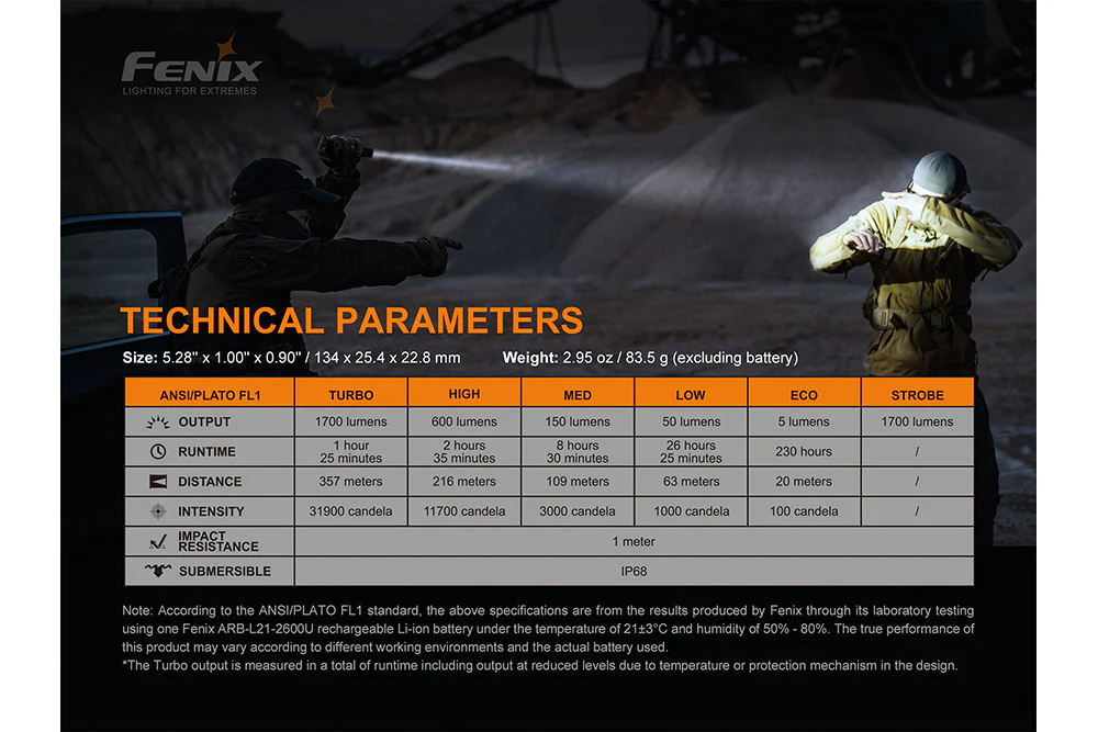 Fenix PD35 V3 Everything You Need Bundle - Image 14