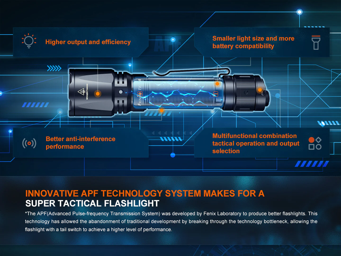 Fenix TK11R Compact Tactical Flashlight - Image 10